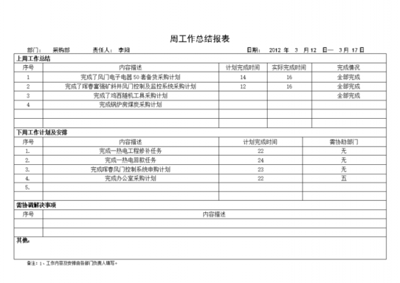 招商部周工作总结-招商部周报表模板-第2张图片-马瑞范文网