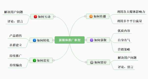 推广客户资料整理模板-第2张图片-马瑞范文网