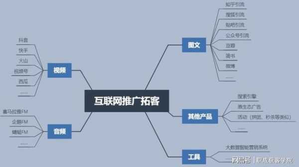 推广客户资料整理模板-第3张图片-马瑞范文网