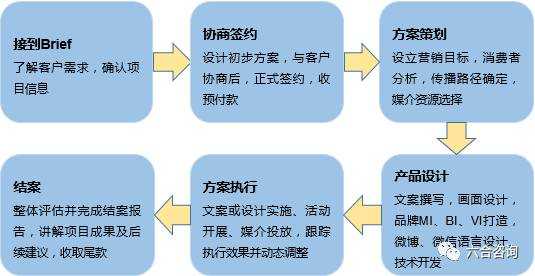 活动媒体对接方案模板,媒体对接流程 -第2张图片-马瑞范文网