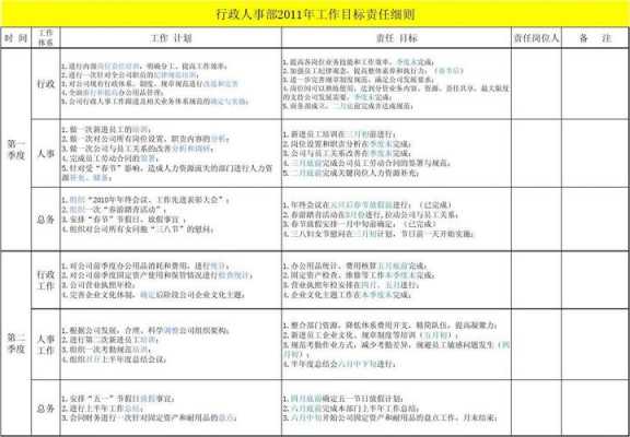 关于人事行政工作描述模板的信息-第3张图片-马瑞范文网