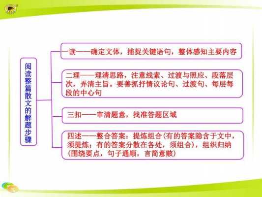 散文大纲模板范文-散文大纲模板-第2张图片-马瑞范文网