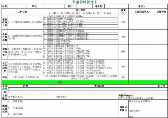 月度工作目标卡模板（月度工作目标卡模板怎么做）-第1张图片-马瑞范文网