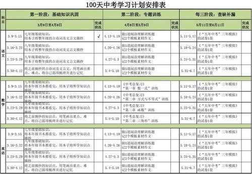 中考规划目标计划表-我的中考规划模板-第1张图片-马瑞范文网