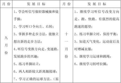 幼儿园体育教案目标怎么写 幼儿园体育活动目标ppt模板-第3张图片-马瑞范文网