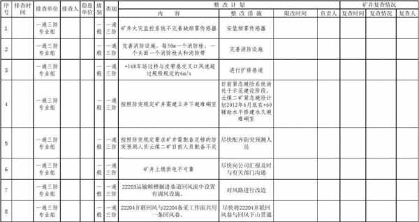 煤矿五查汇报模板-第1张图片-马瑞范文网