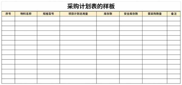 医院采购计划表格模板-第2张图片-马瑞范文网