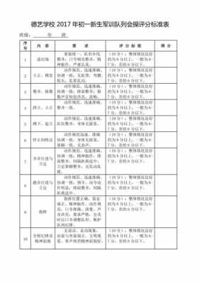 军训评比细则-第2张图片-马瑞范文网