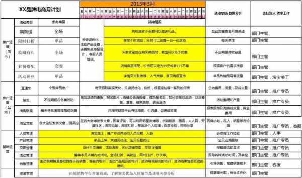 运营职业规划模板怎么写-第1张图片-马瑞范文网