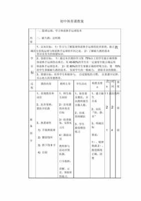 中学体育教学教案模板,中学体育教师教案大全 -第1张图片-马瑞范文网