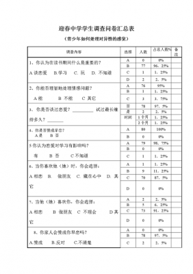 问卷调查编码模板怎么写 问卷调查编码模板-第2张图片-马瑞范文网