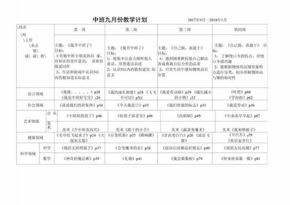  学期教学计划模板幼儿园「幼儿园学期教学计划表图片」-第2张图片-马瑞范文网