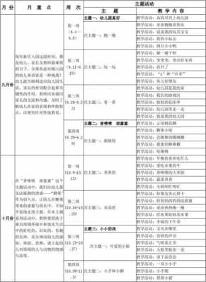  学期教学计划模板幼儿园「幼儿园学期教学计划表图片」-第3张图片-马瑞范文网