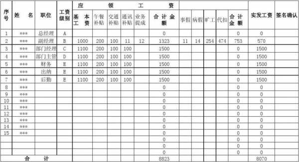 薪酬水平模板-第3张图片-马瑞范文网