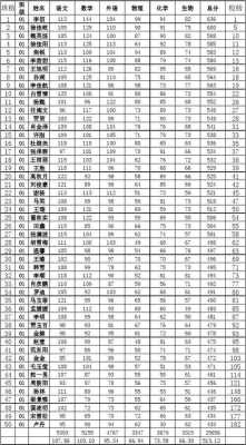 高二成绩通知单模板（高二成绩通知单模板图片）-第2张图片-马瑞范文网