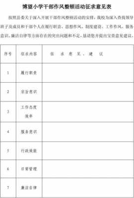  上报市政府的意见模板「上报意见建议 格式」-第3张图片-马瑞范文网