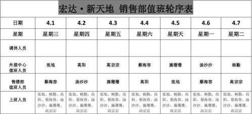 售楼部编制模板_售楼部岗位分布图-第3张图片-马瑞范文网