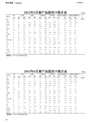 进出口报表模板（进出口图表）-第2张图片-马瑞范文网