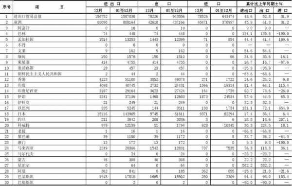 进出口报表模板（进出口图表）-第3张图片-马瑞范文网