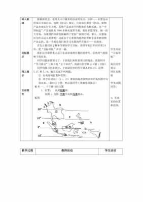 优秀地理教学设计模板图片 优秀地理教学设计模板-第2张图片-马瑞范文网