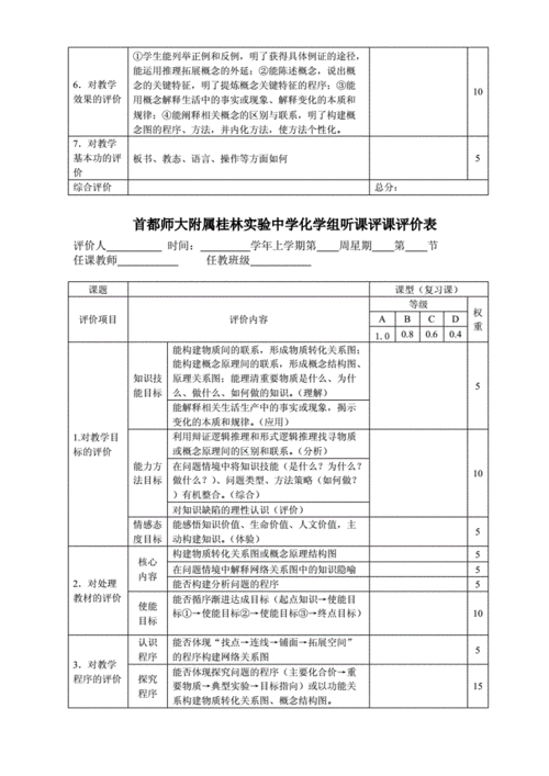  听课评审模板评语「听课评课评价意见」-第3张图片-马瑞范文网