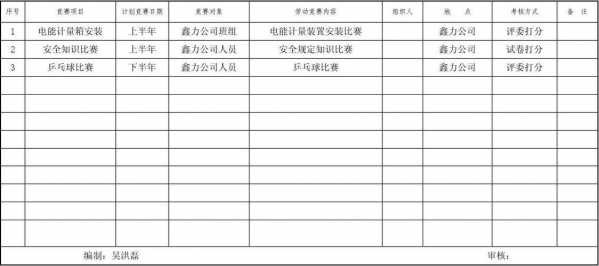 农业类竞赛 农业劳动竞赛方案模板-第2张图片-马瑞范文网