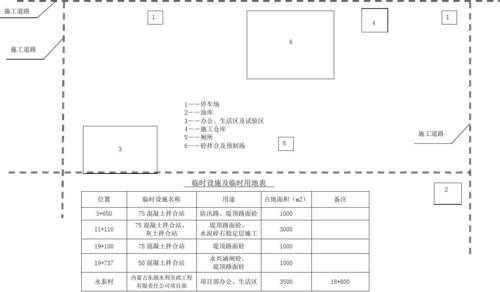 场地规划布置图 场地建设规划方案模板-第2张图片-马瑞范文网