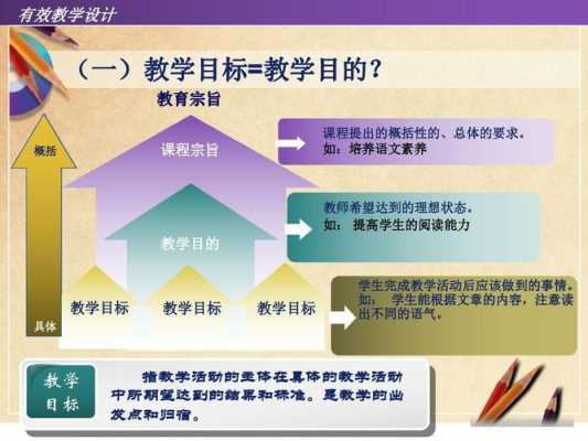 教学目标说课模板（说教学目标及重难点）-第3张图片-马瑞范文网