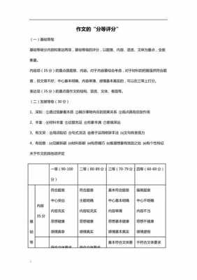 考博作文评分标准-第1张图片-马瑞范文网