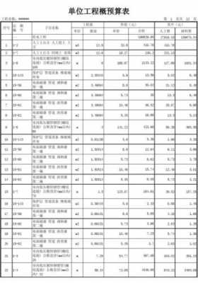  水暖预算书模板「水暖预算工程量怎么计算」-第1张图片-马瑞范文网