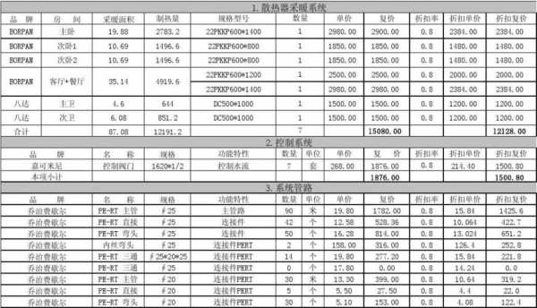  水暖预算书模板「水暖预算工程量怎么计算」-第2张图片-马瑞范文网