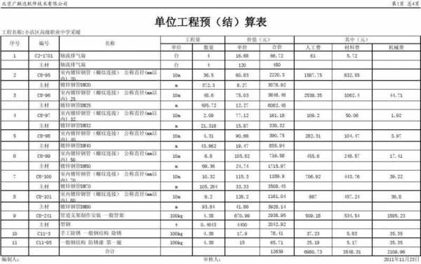  水暖预算书模板「水暖预算工程量怎么计算」-第3张图片-马瑞范文网