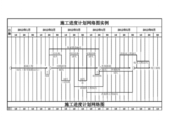 施工二级网络计划模板（二级网络进度计划）-第2张图片-马瑞范文网