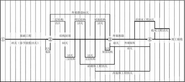 施工二级网络计划模板（二级网络进度计划）-第3张图片-马瑞范文网