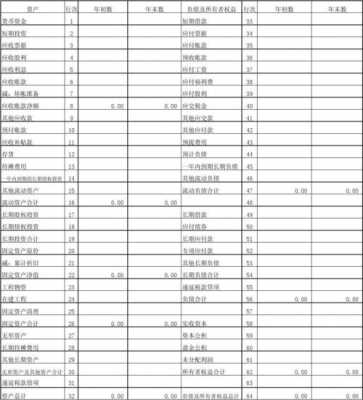 资产负债表汇总表模板怎么做-资产负债表汇总表模板-第2张图片-马瑞范文网