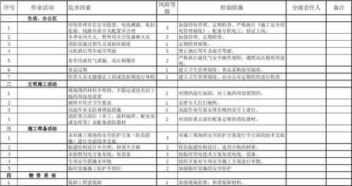 模板工程危险源分析-模板危险源分析-第2张图片-马瑞范文网