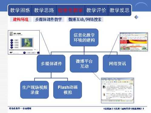 信息化德育模式结题报告 德育信息化教学模板-第2张图片-马瑞范文网