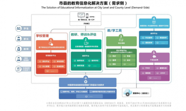 信息化德育模式结题报告 德育信息化教学模板-第3张图片-马瑞范文网