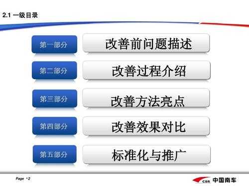 不足及改善ppt模板怎么写-不足及改善ppt模板-第2张图片-马瑞范文网