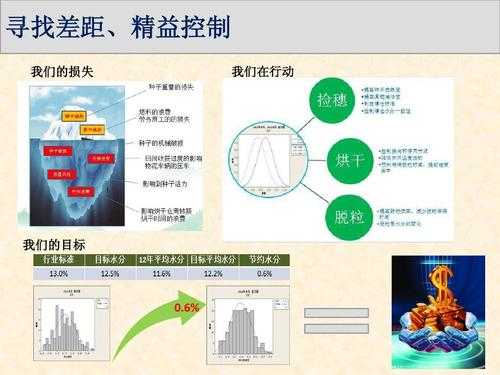 不足及改善ppt模板怎么写-不足及改善ppt模板-第3张图片-马瑞范文网