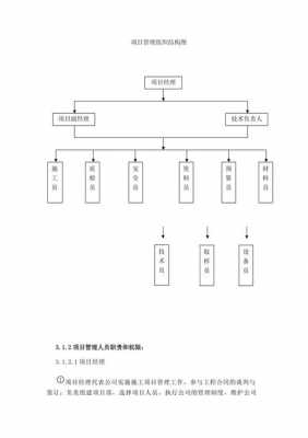 活动策划项目管理模板（活动策划项目的组织结构图）-第1张图片-马瑞范文网