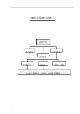 活动策划项目管理模板（活动策划项目的组织结构图）-第3张图片-马瑞范文网