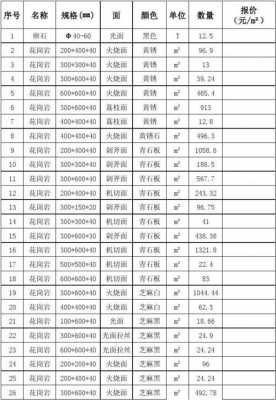  大理石安装结算单模板「大理石安装费用表格」-第2张图片-马瑞范文网