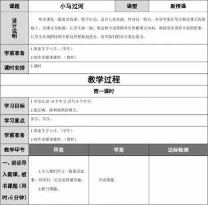  小马过河板书模板「小学语文小马过河板书设计」-第2张图片-马瑞范文网