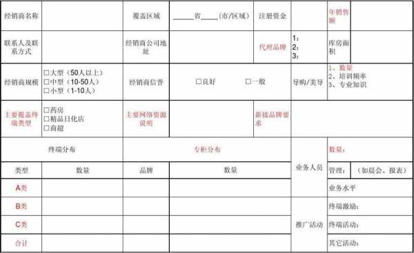 经销商信息审核模板,如何对经销商进行资质审核 -第1张图片-马瑞范文网