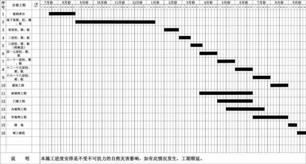 进度计划编排模板_进度计划编排有哪些方法?-第1张图片-马瑞范文网