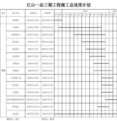 进度计划编排模板_进度计划编排有哪些方法?-第2张图片-马瑞范文网