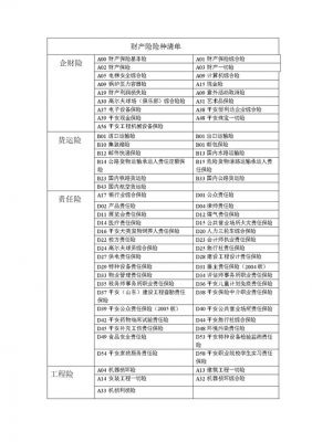 保险客户类型分类表格-第1张图片-马瑞范文网