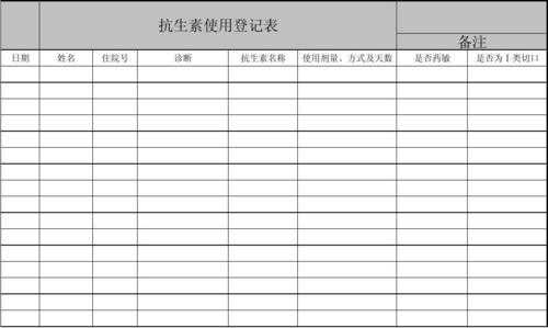  抗生素检查登记表模板「抗生素质控检查表」-第2张图片-马瑞范文网