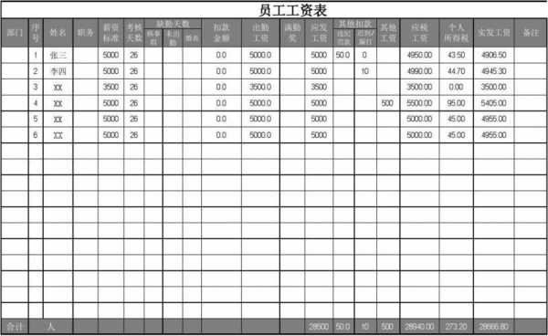 业务员的工资表模板-求业务员薪资待遇模板-第2张图片-马瑞范文网